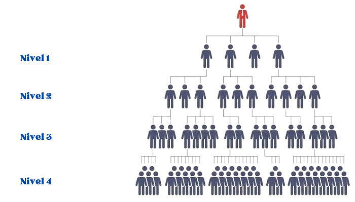 Ejemplo de un Gráfico de Estructura de Network Marketing